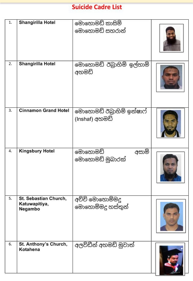 9 தற்கொலை தீவிரவாதிகளின் புகைப்படங்களை வெளியிட்டது பொலிஸ்..!