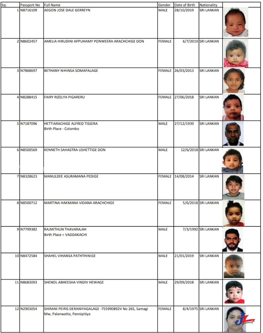 இலங்கைக்குள் பதுங்கியிருக்கும் இத்தாலியிலிருந்து வந்த 12 பேரின் புகைப்படங்கள், மற்றும் விபரங்கள் அரசினால் வெளியிடப்பட்டது..! மக்கள் உதவுங்கள்..